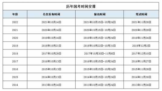 2023函授大专报名及考试时间在什么时候?