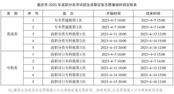 重庆市春招什么时候填志愿啊