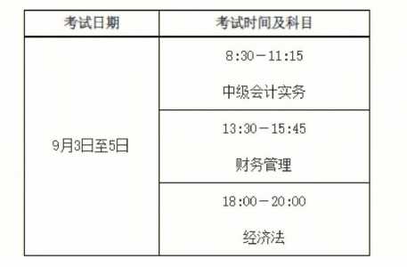 财政部:22年初级、中级会计考试报名考试时间公布!