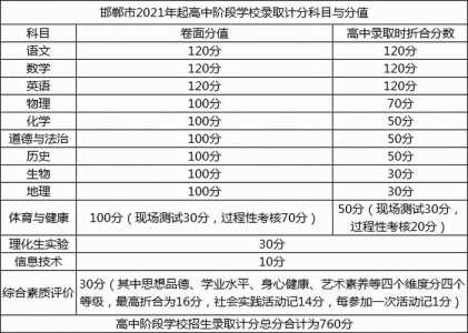 河北2023中考时间科目表