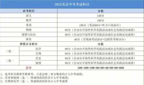 宁夏2024中考倒计时200天，宁夏2022年中考倒计时