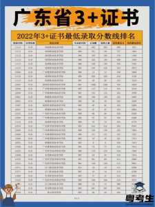 高职高考分数线2022广东