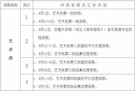 想要进行春季高考,该如何报名呢?