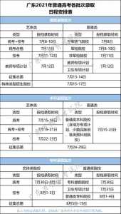 2021年考大专报名时间，2021年考大专报名时间是多少