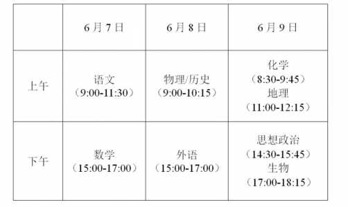 天津2022年春季高考考试时间，天津2022年春季高考考试时间表