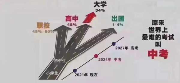 2023年中考分配生政策