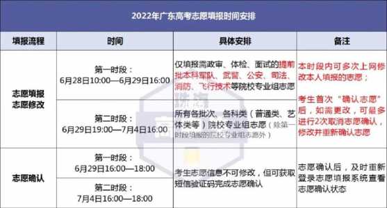 2024广州成人高考大专报名和截止时间是什么时候?