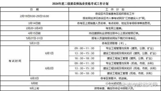 2024二建报名时间和考试时间