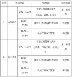 报考二级建造师:条件、科目及时间一览