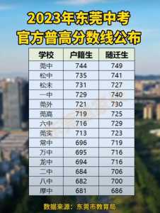 2023年中考最低多少分可以上高中?