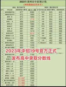 2023年中考多少分可以上高中