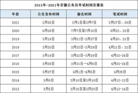 2022公务员考试时间一览表