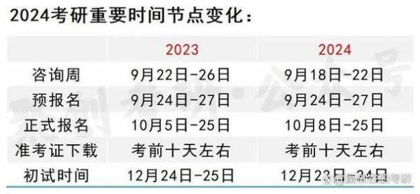 24年考研时间表已公布