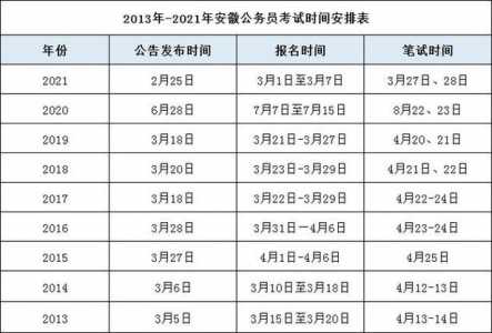 2022年四川公务员报名时间