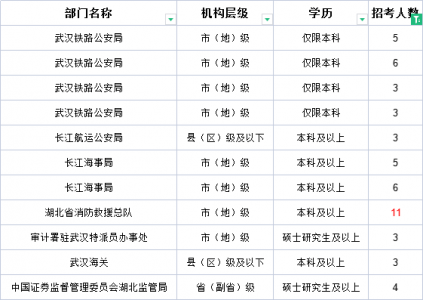 国家公务员怎么查职位