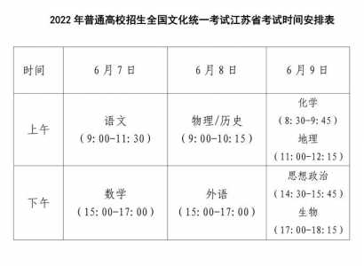 2022广东春季高考时间