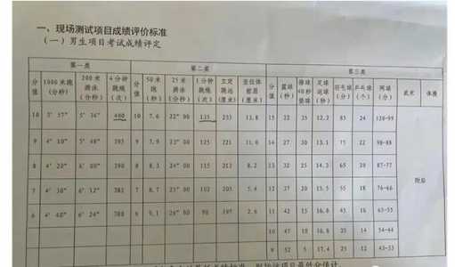 2024年中考有什么变化，2024年中考有什么变化武汉市