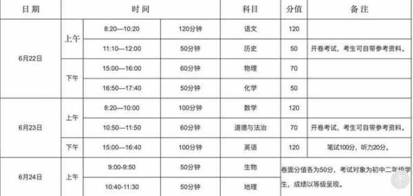 2024年中考是8月10日，2024年中考是哪一天