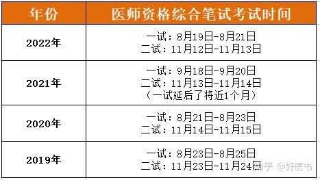 2023年医师资格技能考试时间