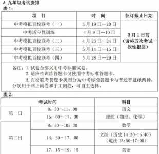 2024年沈阳中考总分多少