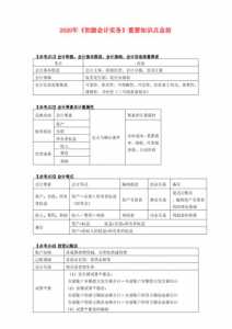 中级会计职称考试《中级会计实务》2021年真题及答案详解