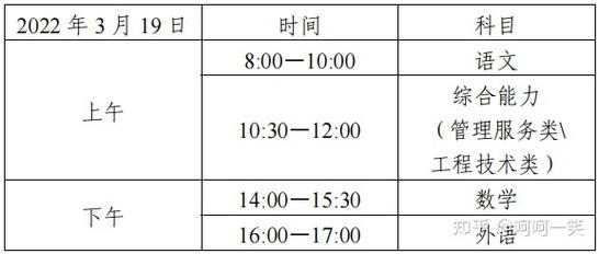 天津春季高考2023时间