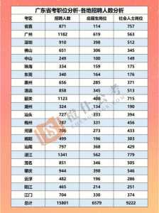 2024年春季高考广东省人数，2021年广东省春季高考参加人数