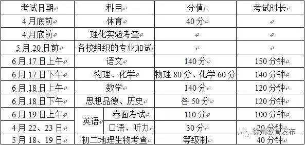 江苏省中考总分多少分2023