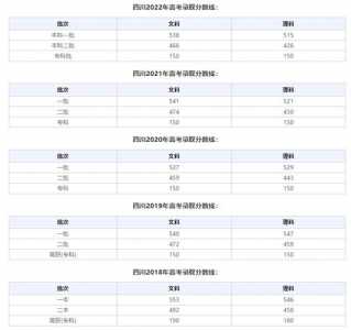 四川文产院2022年单招录取分数线?