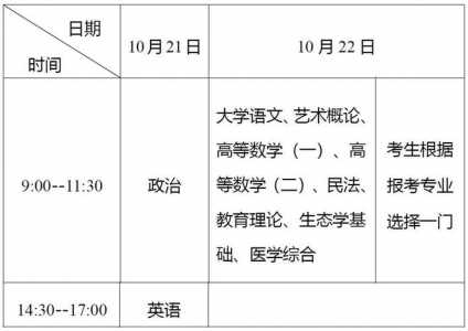 2023年成人大专考试时间