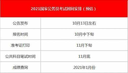 2021年国家公务员笔试考试时间