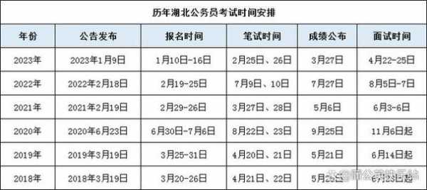 2021年公务员国考报名时间和考试时间