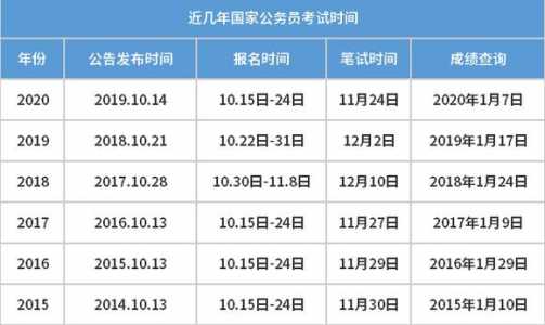 公务员考试时间2021年