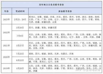 2024年安徽省考公务员考试时间