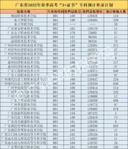 广东春季高考可以报考的专科学校