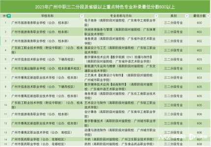 春季高考可以报考的学校广东