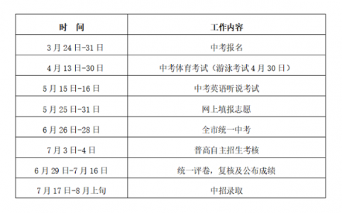 中考分流50%的政策从什么时候开始?