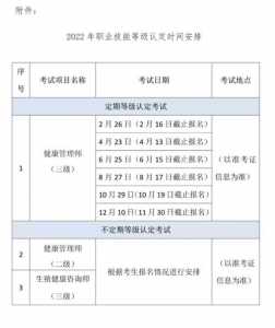 健康管理师2020年4月什么时候考试呢?