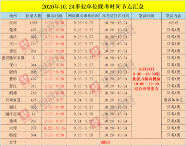 2024年云南省公务员考试时间