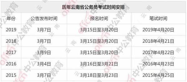 云南省公务员省考时间