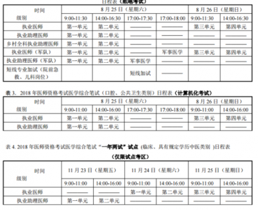 中医技能考试多久出成绩