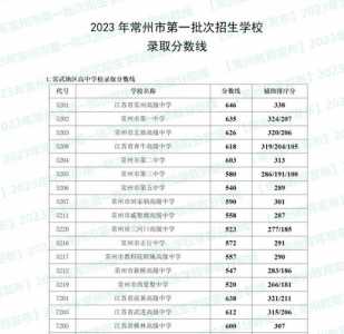 江苏中考分数线2022年公布