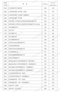 2023年江苏中考分数线是多少