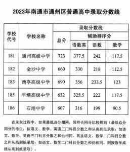 2023苏州中考分数线多少?