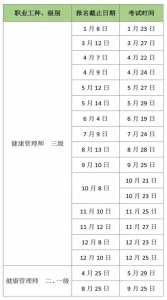 2021年健康管理师报考时间是何时?