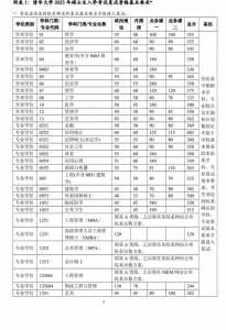 2024年考研国家线什么时候出来，2024考研国家线什么时候公布