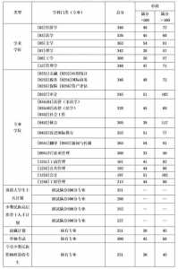 2024年考研已结束!成绩何时公布?国家线是升是降?