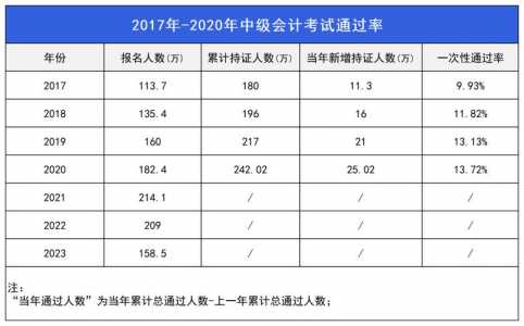 2021年初会成绩公布时间