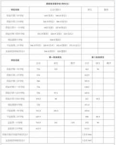 山西太原中考总分是多少?2023