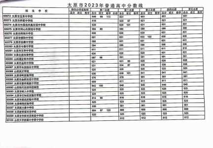 2023山西中考科目及分数是怎样的